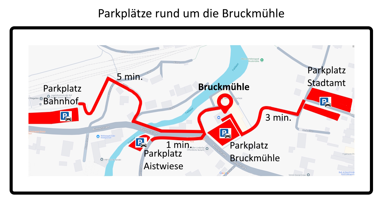 Parkplätze